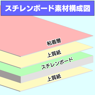 ハイパープロタックＳ ポスターフレームの専門ショップ 【パネルデポ 